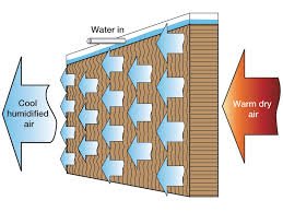 Humidification System